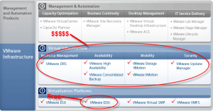 VMWare to release VMWare ESXi for free