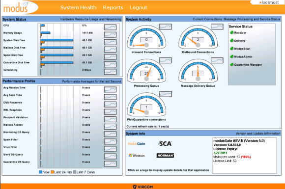 modusgate reporting