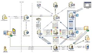 Exchange 2010 SP1 Network Ports Diagram
