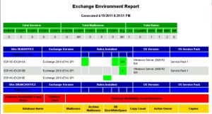 How to Generate a HTML Report of Your Exchange 2010 Environment