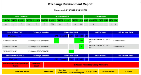 exchange html report sample