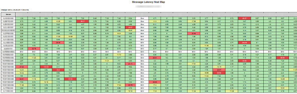 exchange mail flow heat map