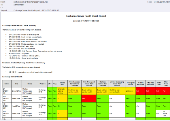 powershell script health check exchange