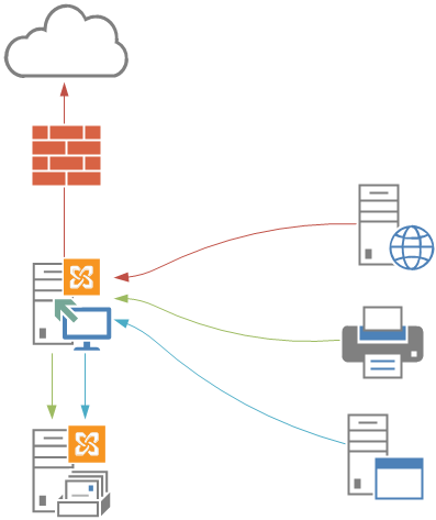 Mappe mudder nøgen How to Configure an SMTP Relay Connector in Exchange Server 2013