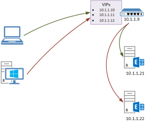 Logging Client IP Address in IIS When Using Load Balancing with Source NAT