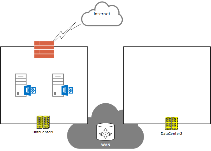 Exchange 2010 to 2013 Migration – Configuring Mailbox Servers