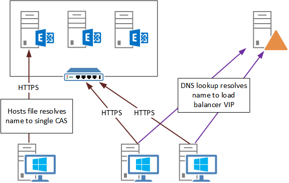 Testing host. Хост для ДНС сервера. Хост ДНС. Dream host DNS. DNS host file what is.