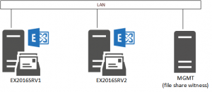 Installing an Exchange Server 2016 Database Availability Group