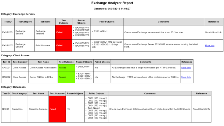 exchange analyzer example report