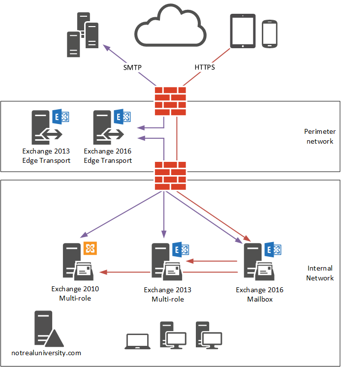 migrating-to-exchange-server-2016-practical365