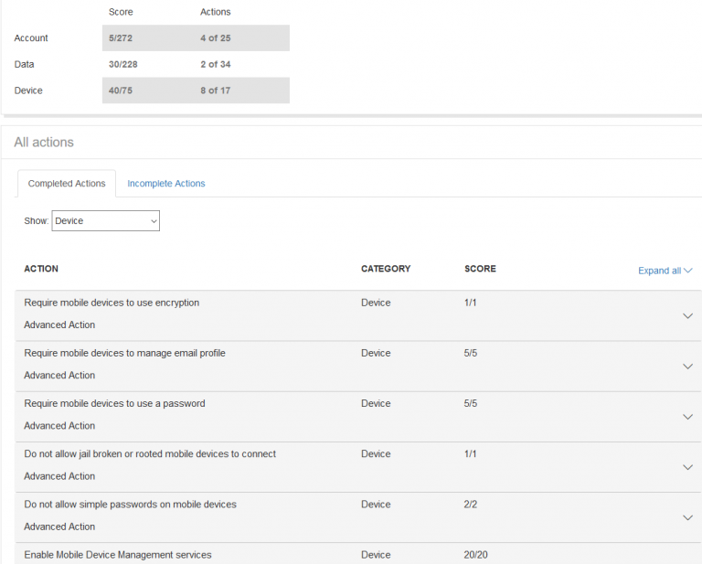 Office 365 Secure Score: Analyze Your Tenant Security Configuration