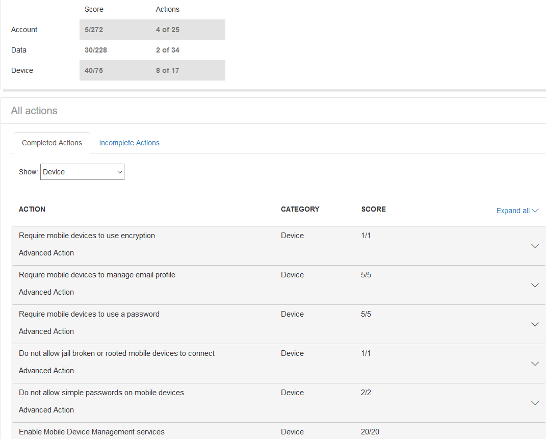 Office 365 Secure Score: Analyze Your Tenant Security Configuration