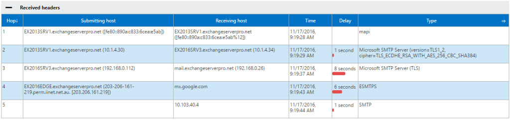 Remove Exchange Server Names and IPs from Message ...