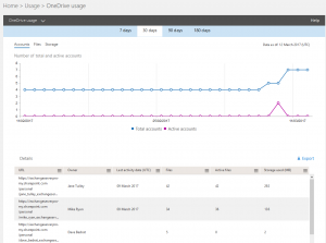 Migrating User Home Drives to OneDrive for Business in Office 365