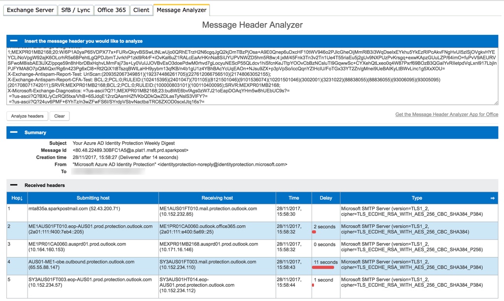 message header analyzer