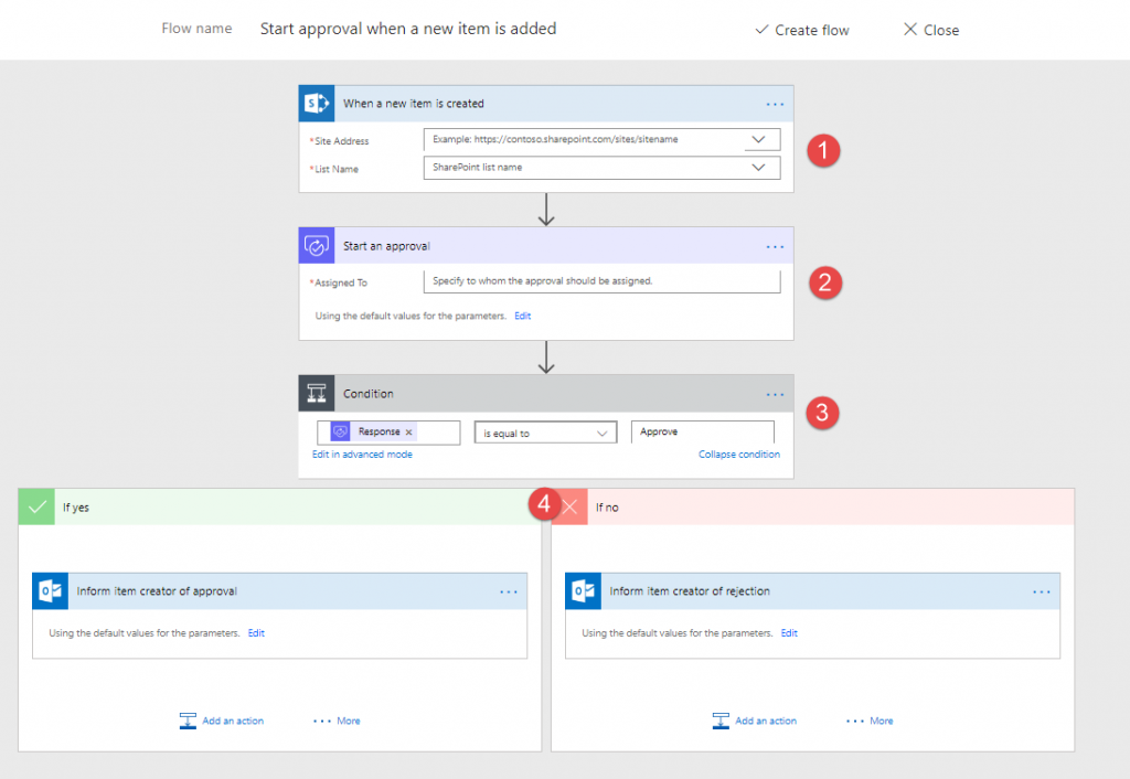 Automating Office 365 Account Creation Using SharePoint Online, Flow ...