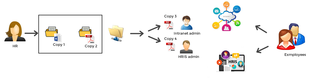 Using SharePoint Online Document Libraries as a Document Management ...