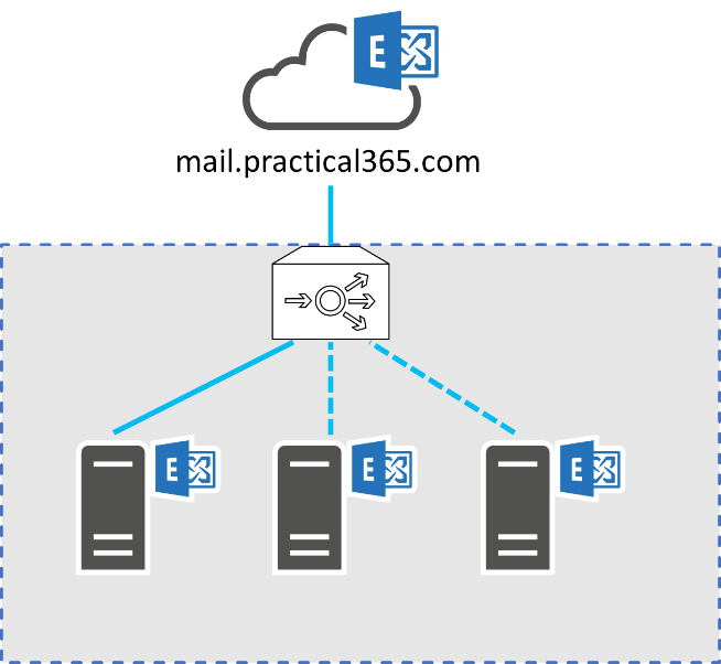 Office 365 Enterprise Endpoints – IXMXA