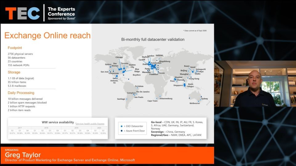 Exchange Online data shared at the TEC 2020 conference