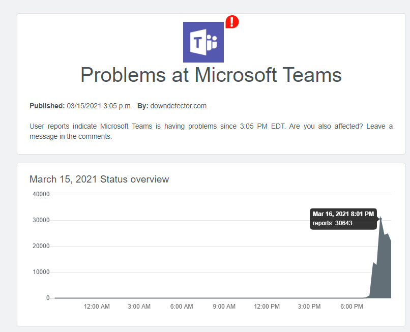 Downdetector.com reports a problem with Teams