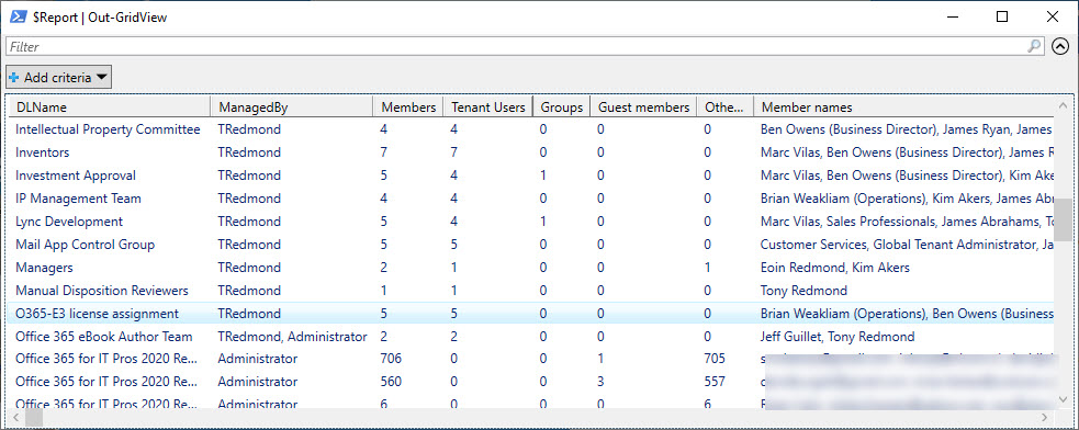 Membership statistics for distribution lists