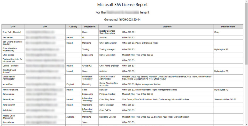 HTML version of the licensing report for a Microsoft 365 tenant