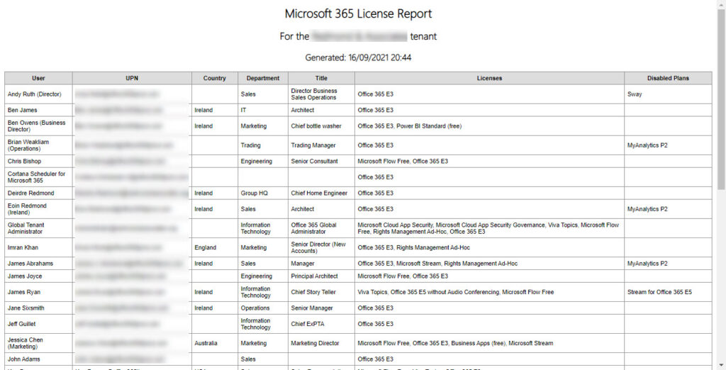 o365 license assignment report