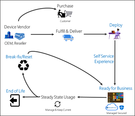 Hidden Gems in Microsoft 365 E3 Licensing