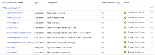 Add permissions for each resource you want to include