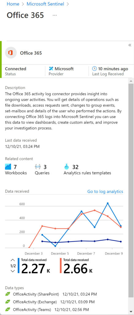 Viewing statistics for the Office 365 connector