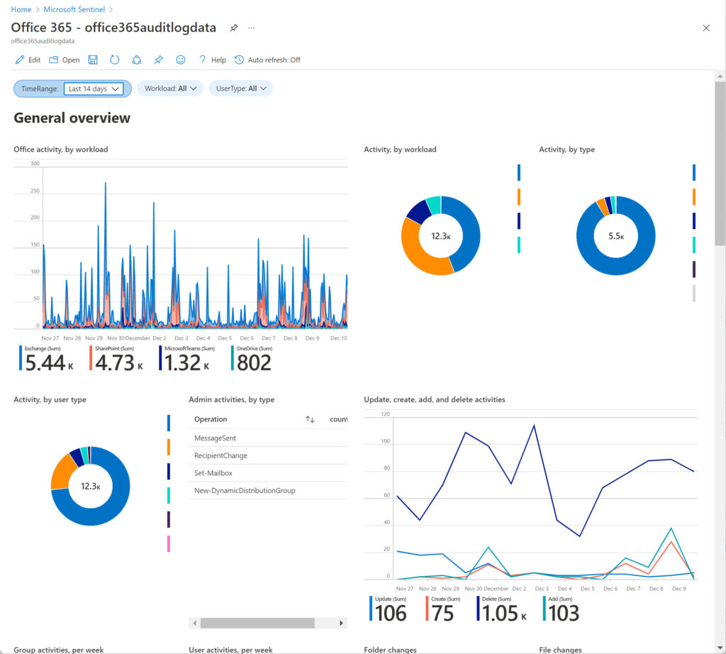 How to Use Office 365 Audit Data with Microsoft Sentinel | Practical365