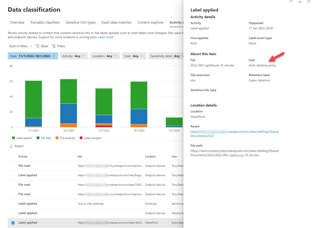 Details of a retention label auto-applied due to matching by a trainable classifier