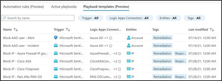 Set up Microsoft Sentinel as a single pane of glass for Microsoft 365 alerts