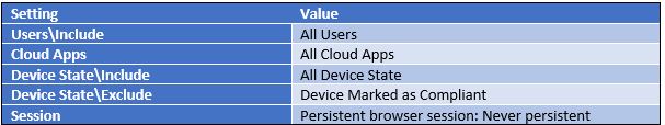 Secure Access for Remote Workers without Microsoft Defender for Cloud Apps