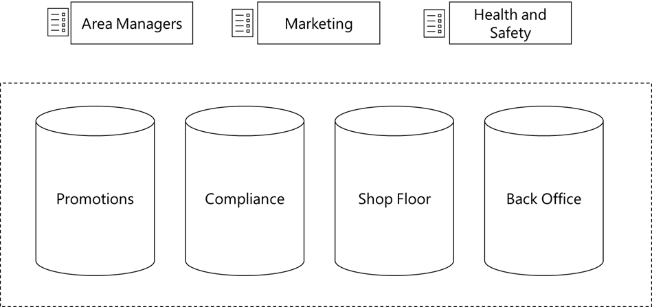 Task Publishing in Teams