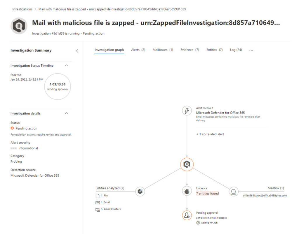 Microsoft Encrypted Restricted Permission Messages Deliver Phishing