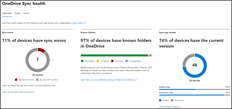 The OneDrive Sync Health Dashboard shows statistics of all devices configured to report
