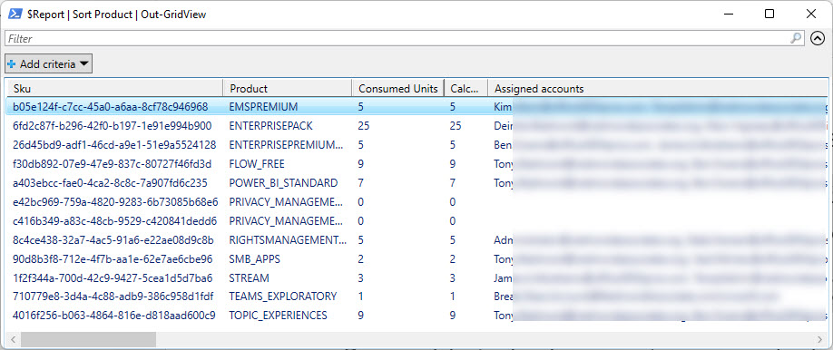 A simple tenant licensing report for Microsoft 365 licenses