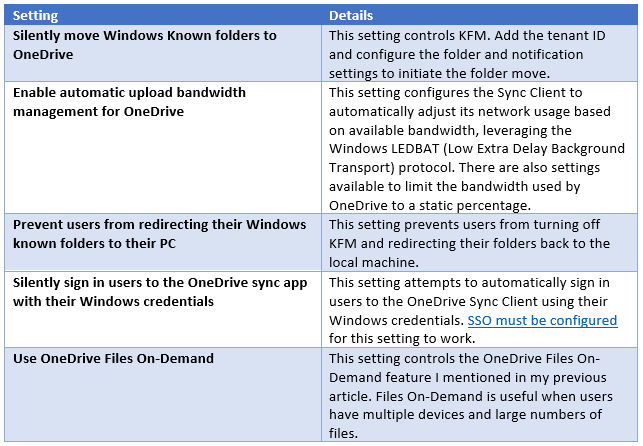 Controlling OneDrive Synchronization