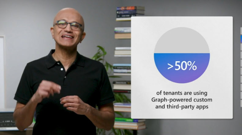 Satya Nadella makes the case for Graph app at Build 2022