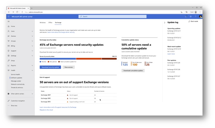 Exchange Server dashboard (source: Microsoft)

Future for Exchange Server