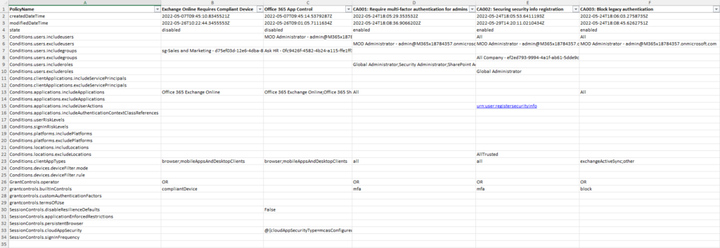 Performing a Conditional Access Assessment with PowerShell