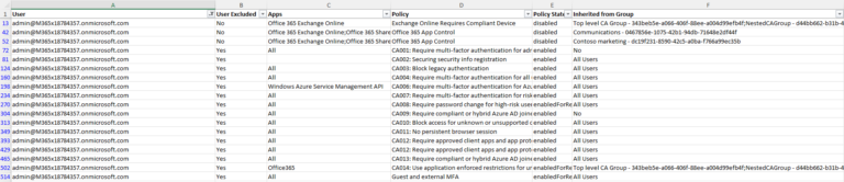 Performing a Conditional Access Assessment with PowerShell | Practical365