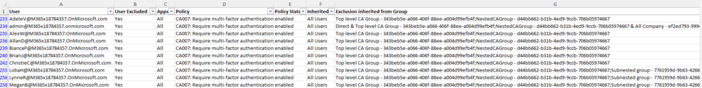 Conditional Access 