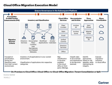 Gartner-Market-Guide