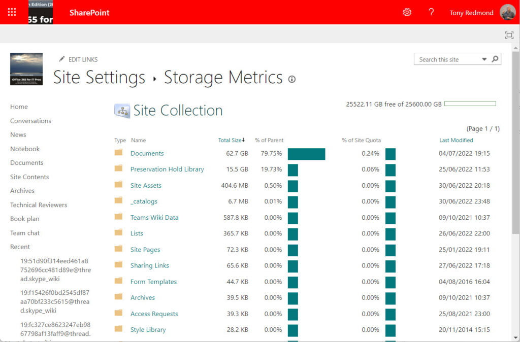 Storage metrics for a SharePoint Online site