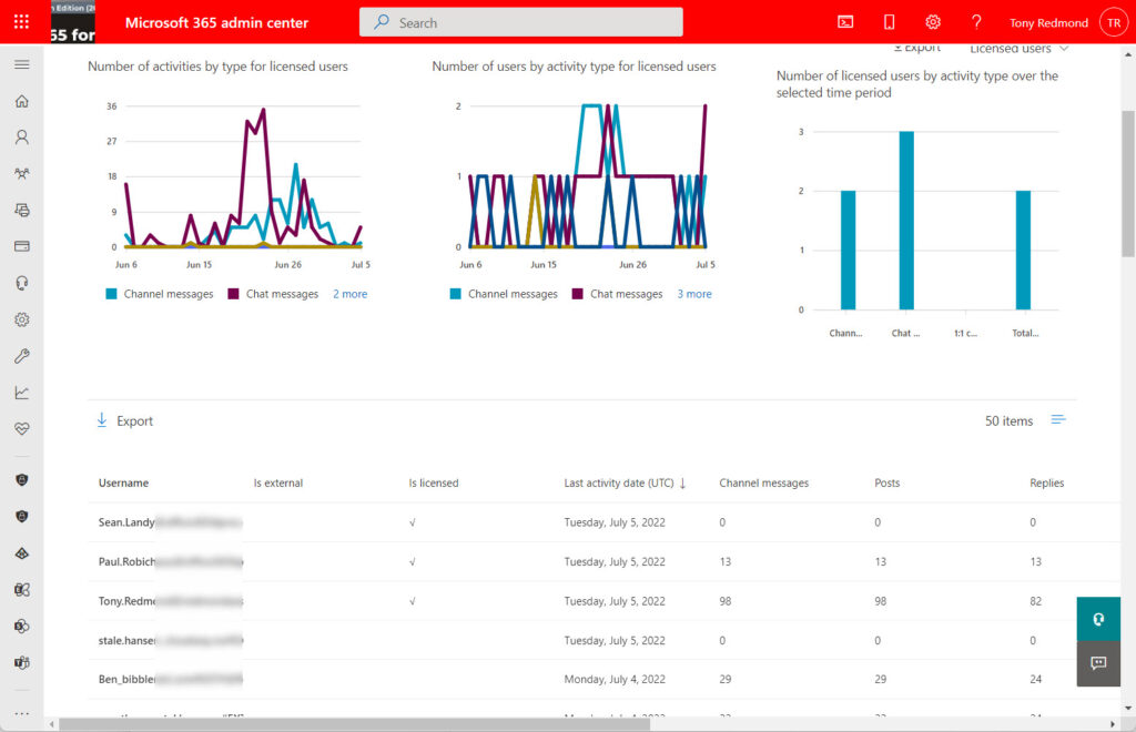 Teams usage reports in the Microsoft 365 admin center