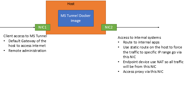 Setting up Microsoft Tunnel to control access to Microsoft 365 mobile devices