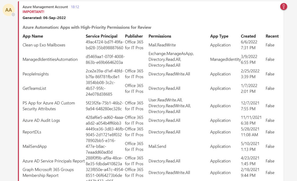 The message posted to a Teams channel with apps to review

Azure AD apps