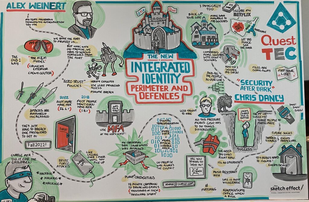 In-person graphic recording of the points made by Alex Weinert